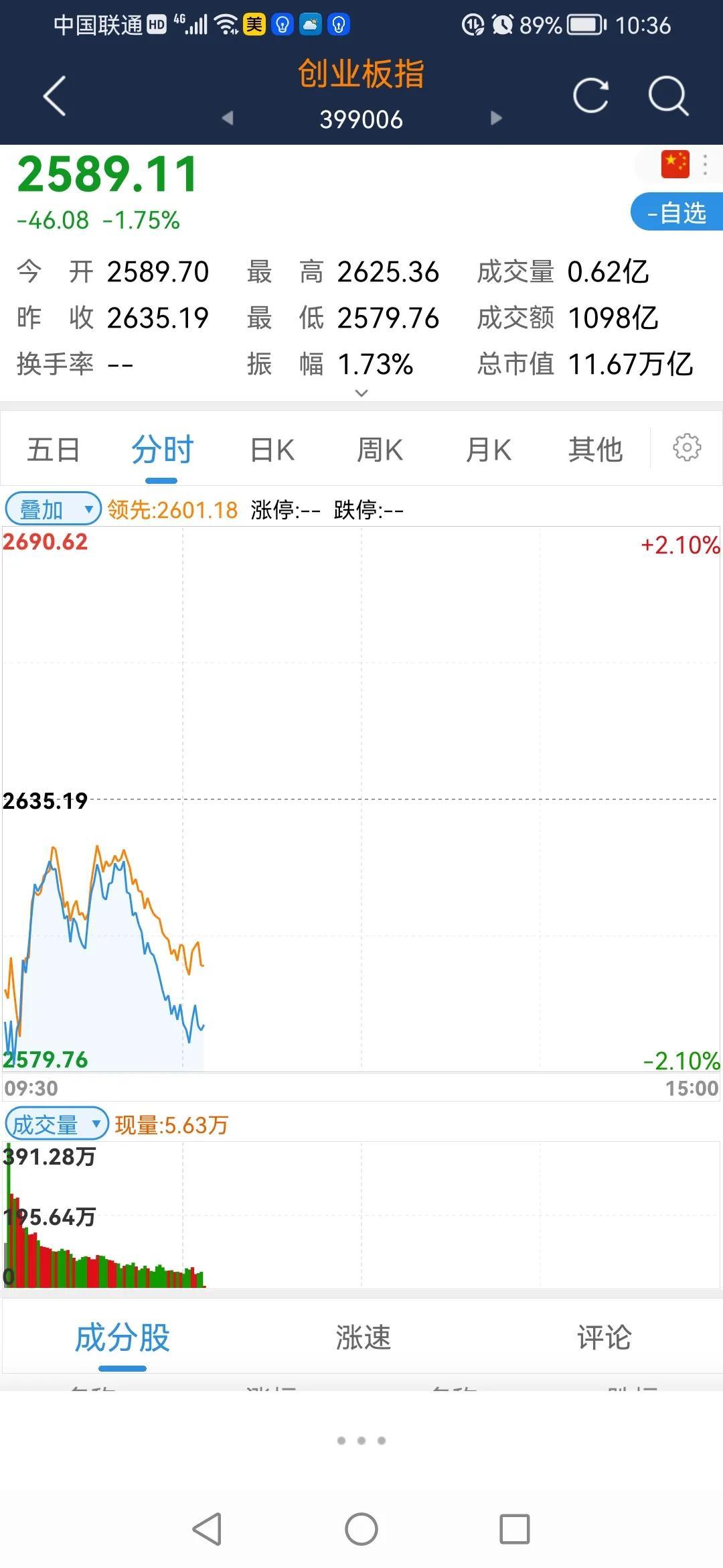 东方财富网，科技驱动沪深行情，引领投资新时代
