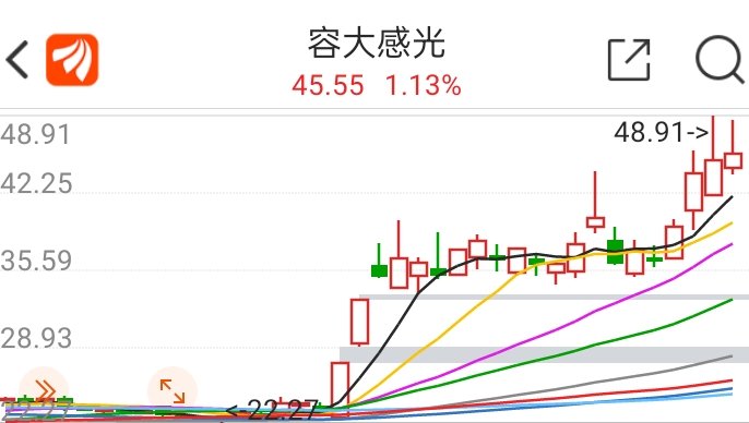 装潢材料 第46页