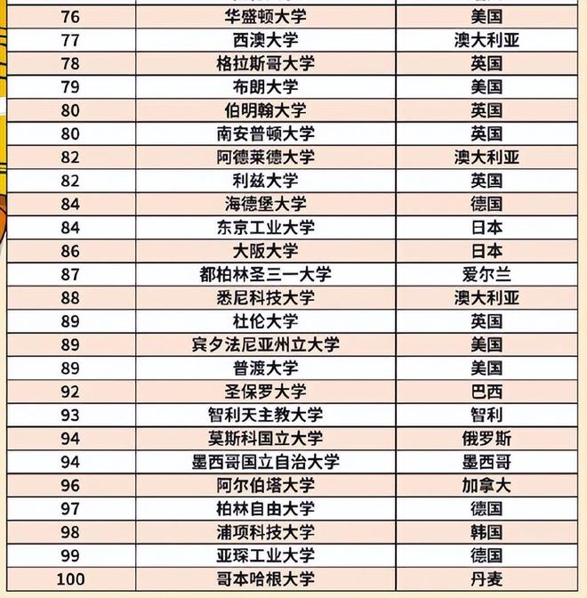 梦想与友情的绽放，2025年大学排名揭晓