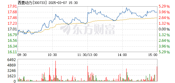 西菱动力股票深度解析及前景展望