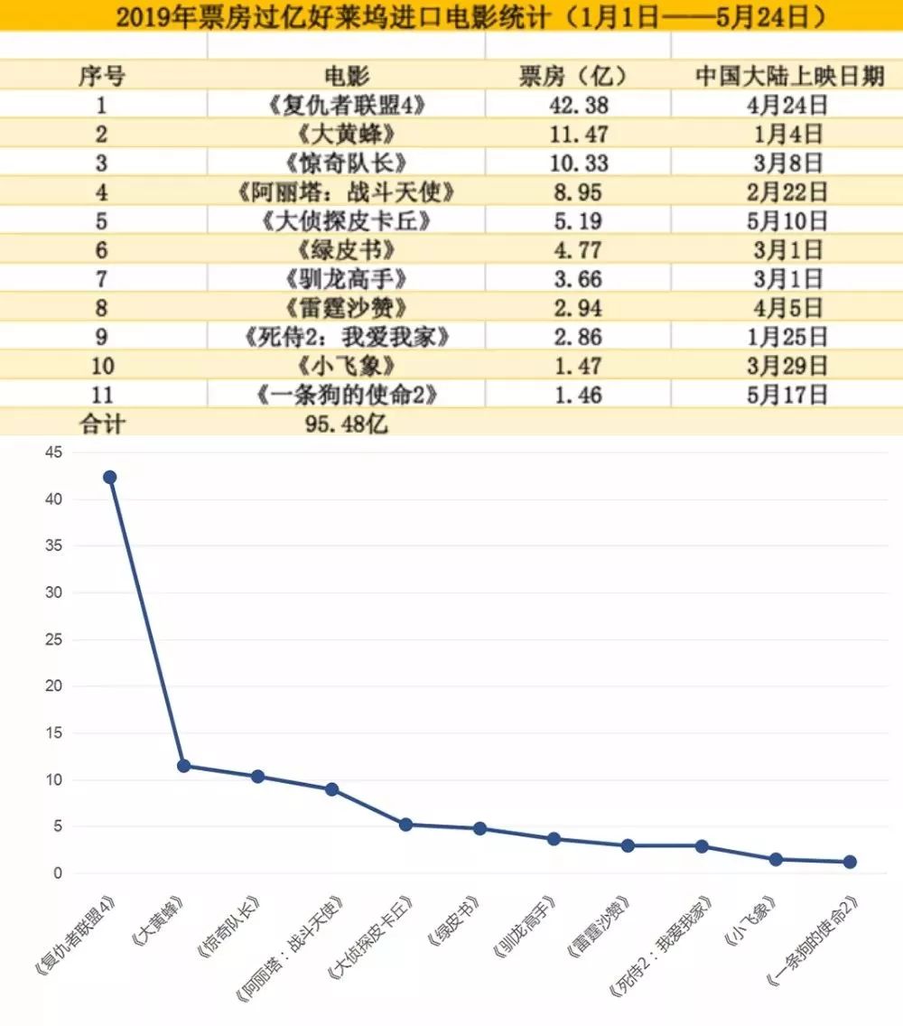 装潢材料 第32页