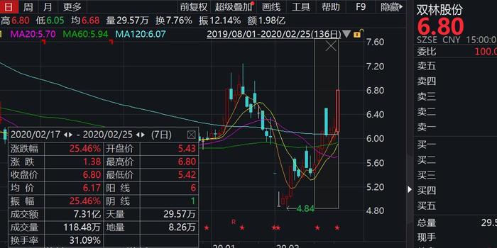 双林股票，梦想之路，学习与成长并行之路。
