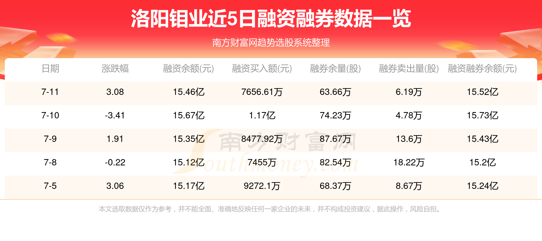 洛阳钼业2025年行情展望与分析
