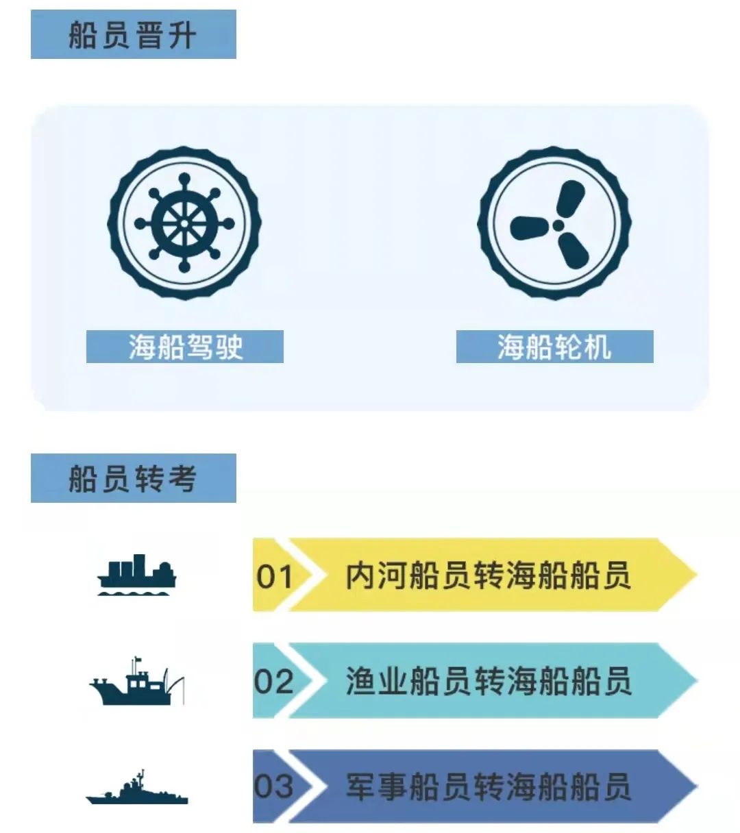最新丙二管轮招聘信息启航，航海梦想从这里扬帆启程！