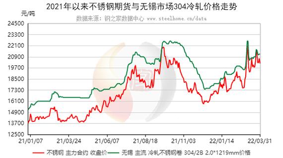 装潢材料 第22页