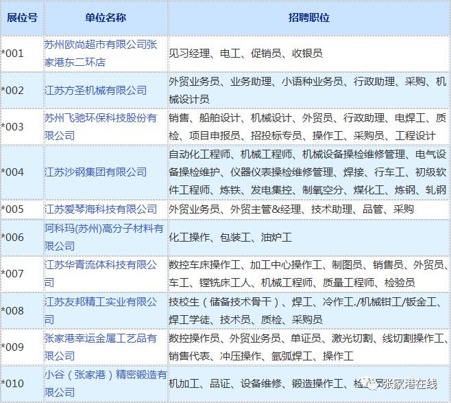 张家港招聘信息平台使用指南及招聘公告速递