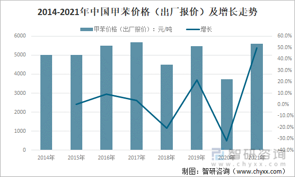甲苯市场行情深度解析，背景、事件与地位全览