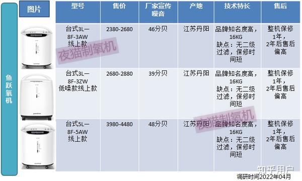 制氧机价格概览及自然美景探索之旅与内心宁静之道探寻