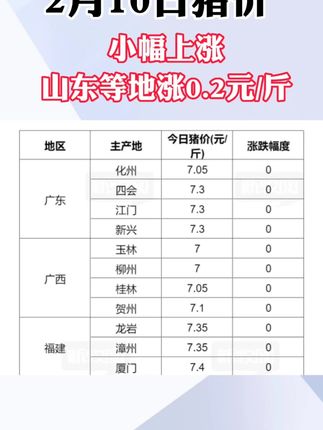 于都生猪行情深度分析