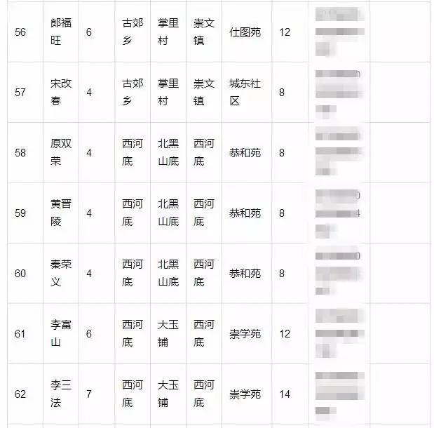 陵川最新房源信息全面解析