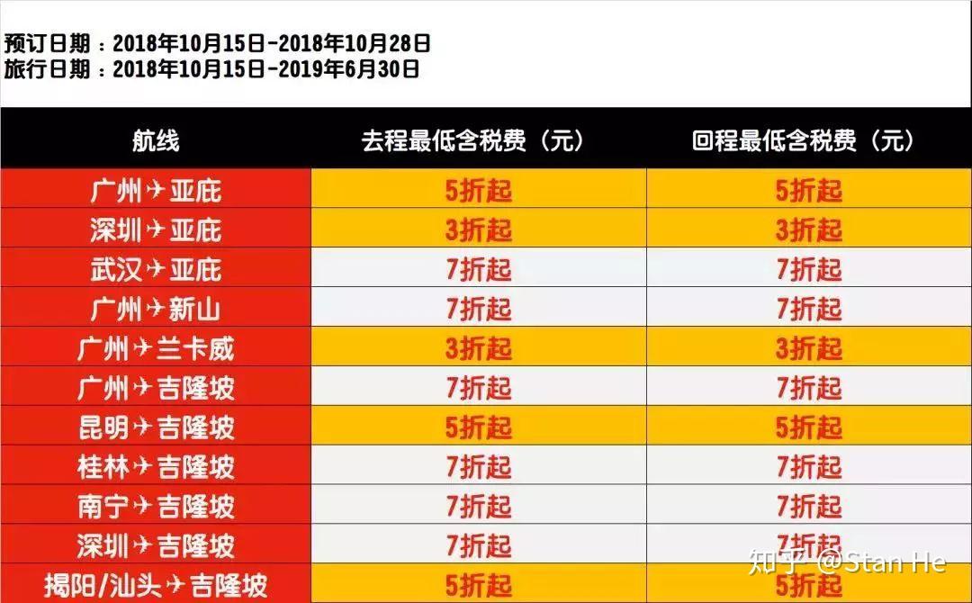 广州飞往泰国机票价格详解