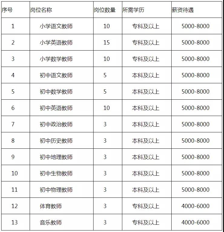 义马最新招聘信息及获取步骤指南