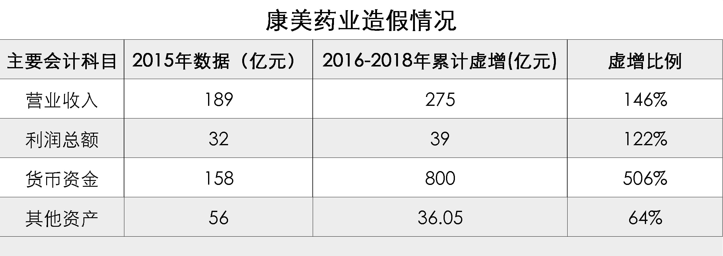 装潢材料 第15页