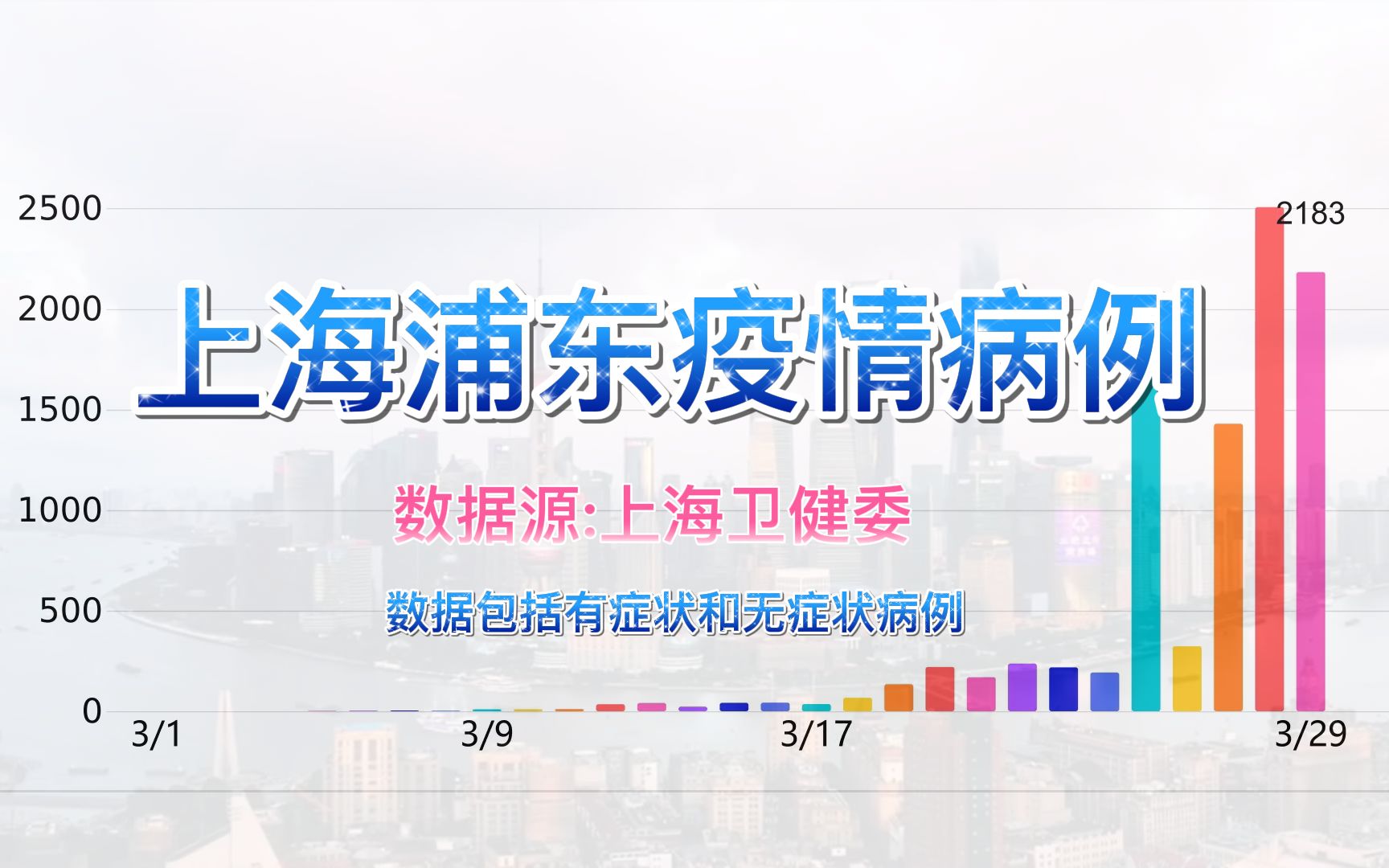 浦东地区最新疫情形势分析与观点阐述