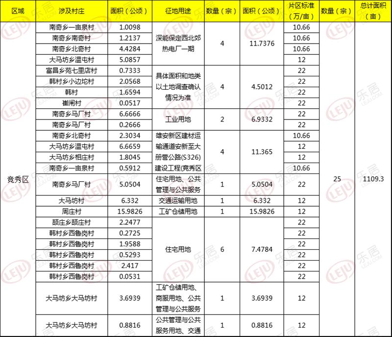 徐水最新征地，多方观点碰撞与个人立场探讨