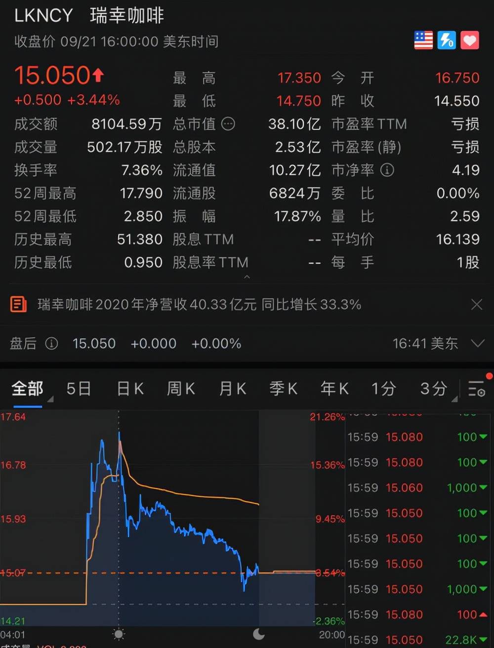 最新咖啡股价动态分析与走势预测