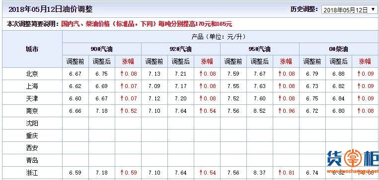 科技引领变革，石油运费最新动态与智能导航的未来