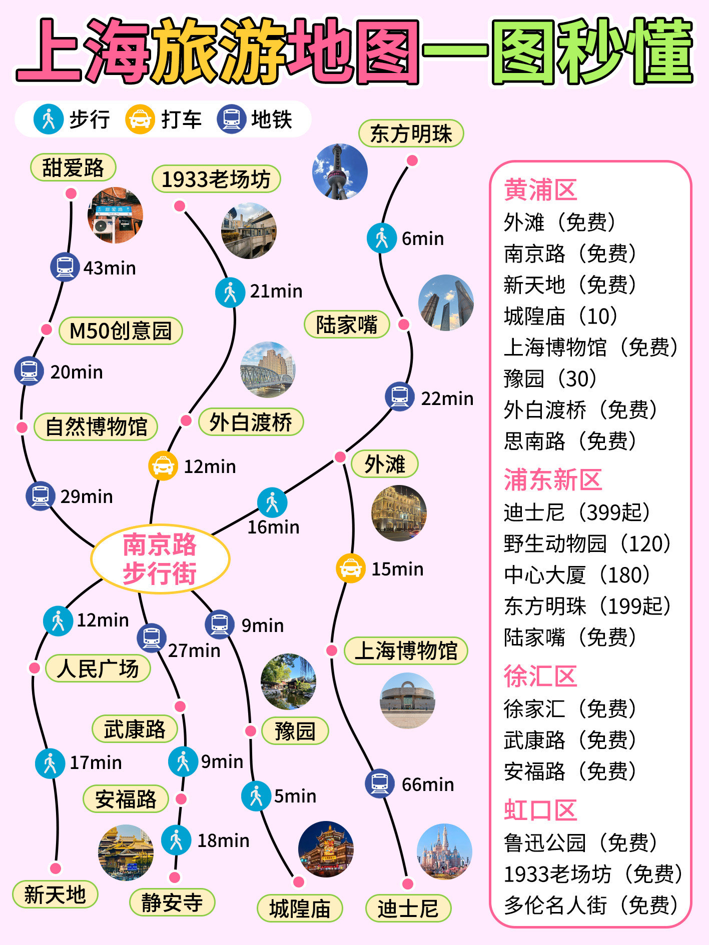 最新上海旅游，励志之旅的自信与成就感交织体验