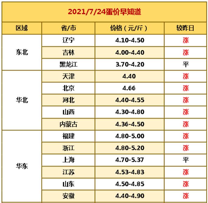 日用百货 第16页