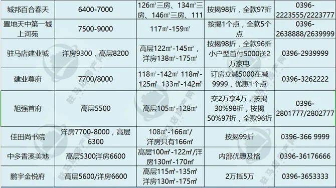 鄢陵最新房源信息汇总