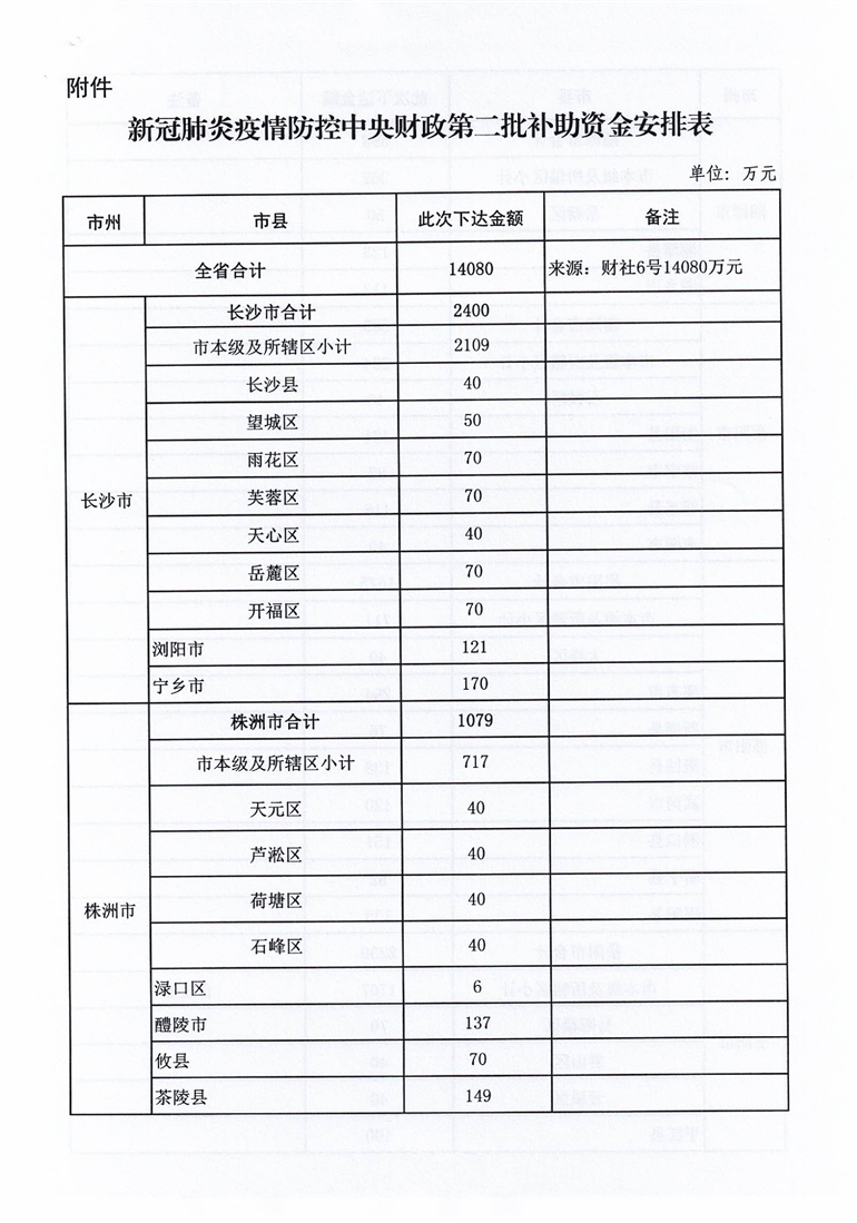 疫情最新补助，轻松启程，探索自然美景之旅