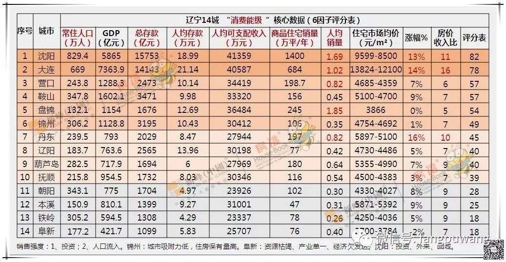 辽宁最新数据揭秘，日常故事背后的新篇章