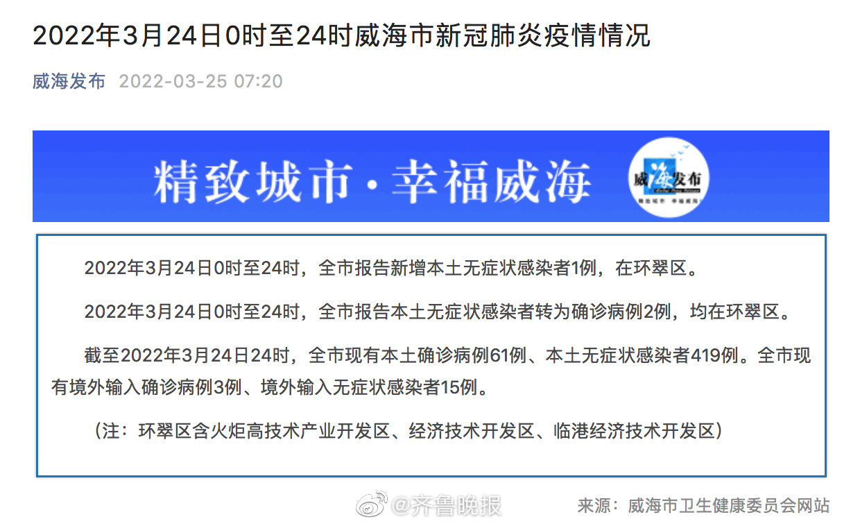 多维度视角下的威海肺炎最新探讨与观点阐述