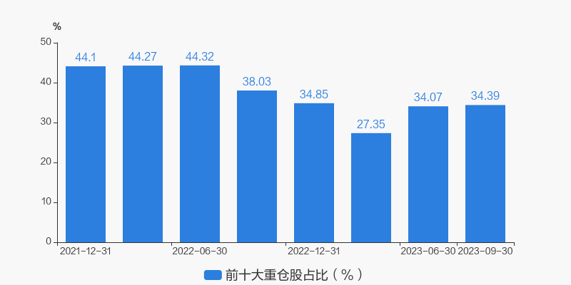 基金最新动态概览，最新基金状况分析