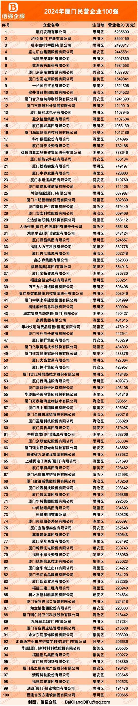 洞悉行业格局与发展趋势，最新企业排名解析