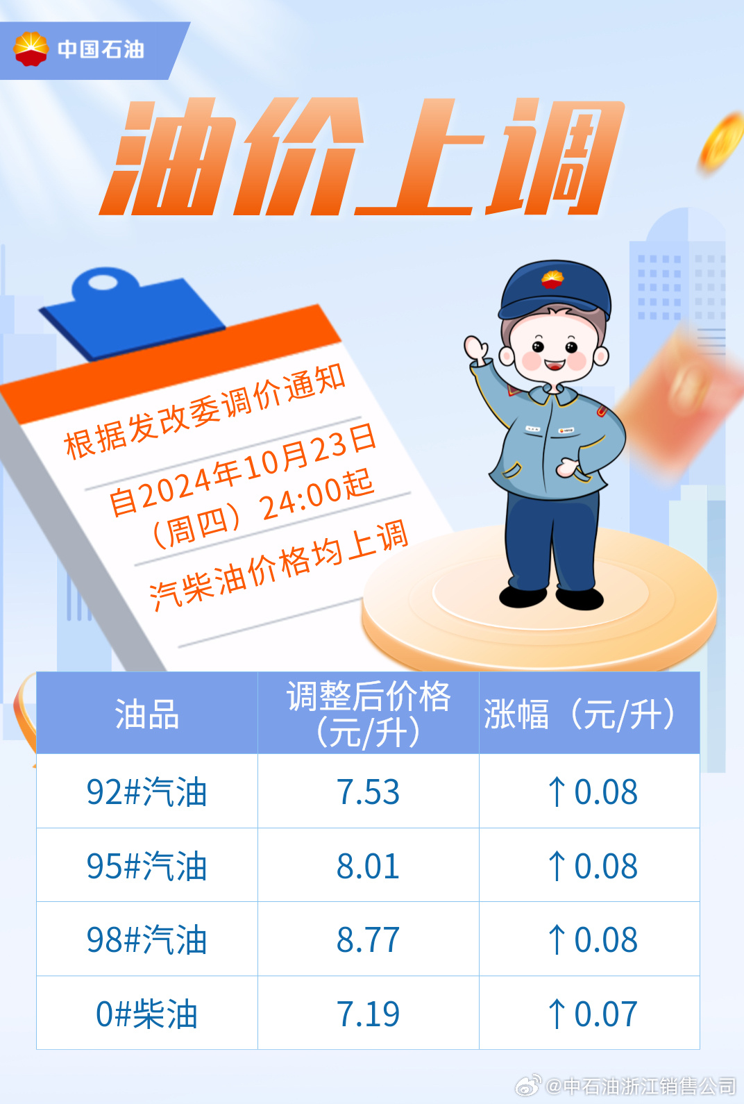 油价上调背景下的机遇与挑战，学习与自信的舞蹈之路