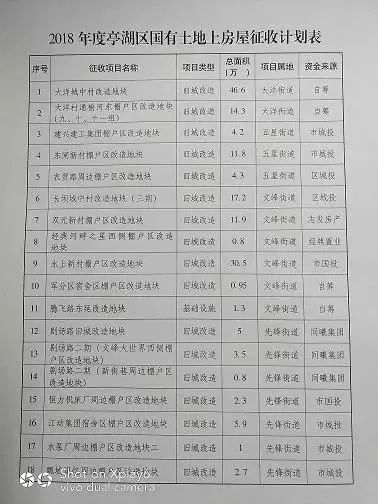 最新拆迁表曝光，小巷风情小店揭秘