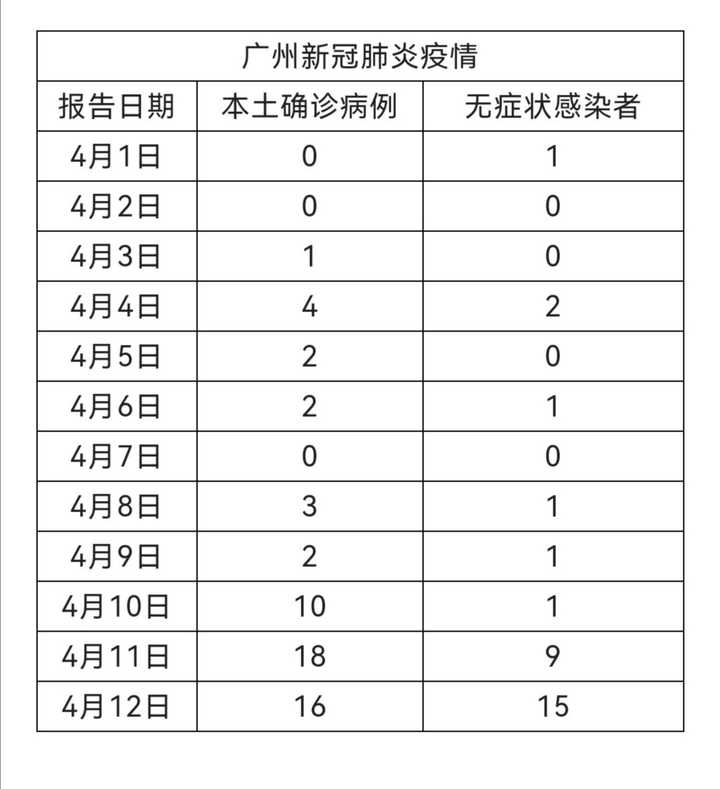 广州最新疫情动态与防疫生活指南