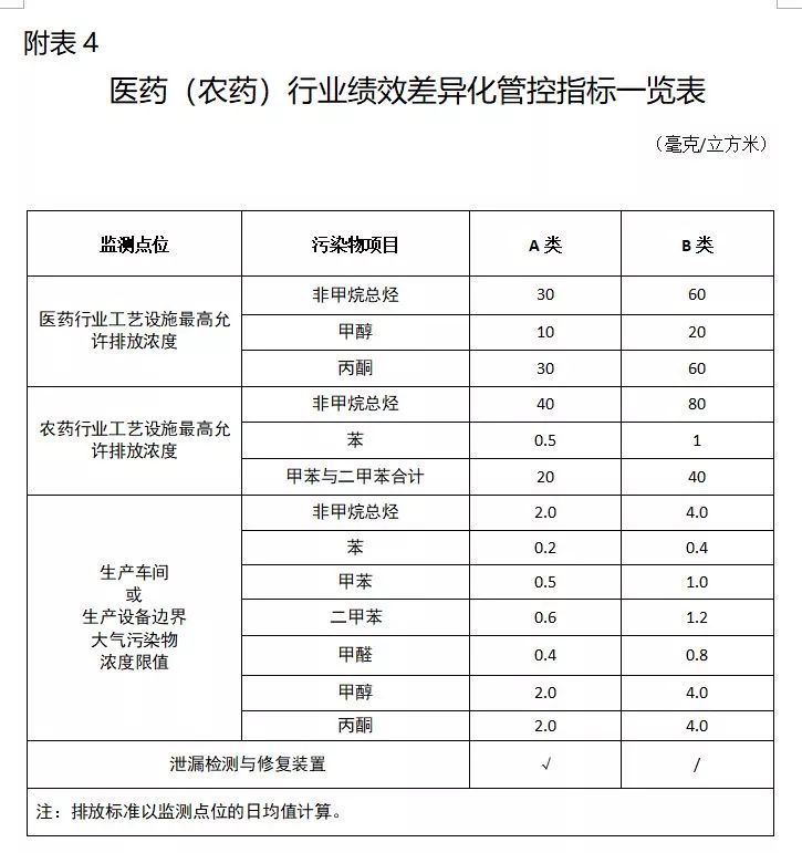 河北最新限产步骤指南解析