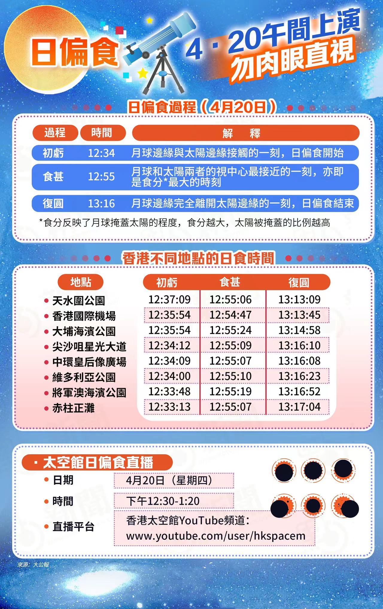 日偏食最新论述，现象、观点与个人立场探讨