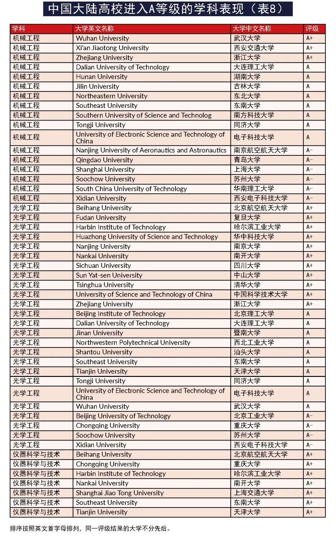 追逐知识的星光，最新学科排名揭示，无限可能成就未来之路