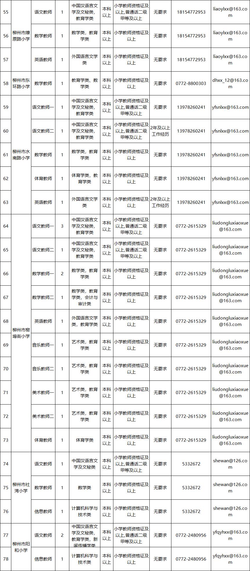 柳州最新招聘及求职步骤指南