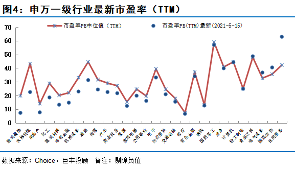 最新消费板块，背景、事件与地位分析