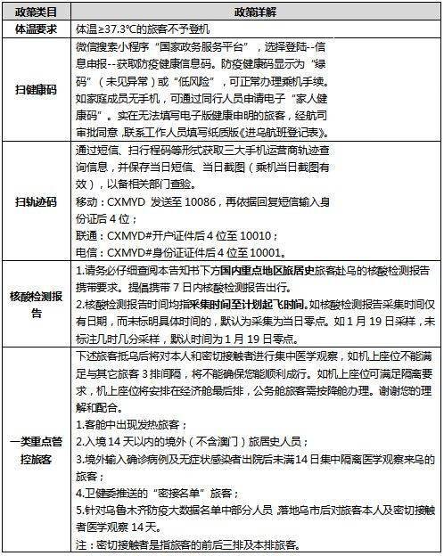 新疆最新入境情况论述分析