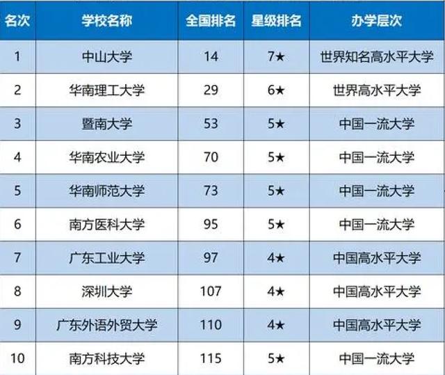 中大最新排名，时代标杆与学术荣光闪耀登场