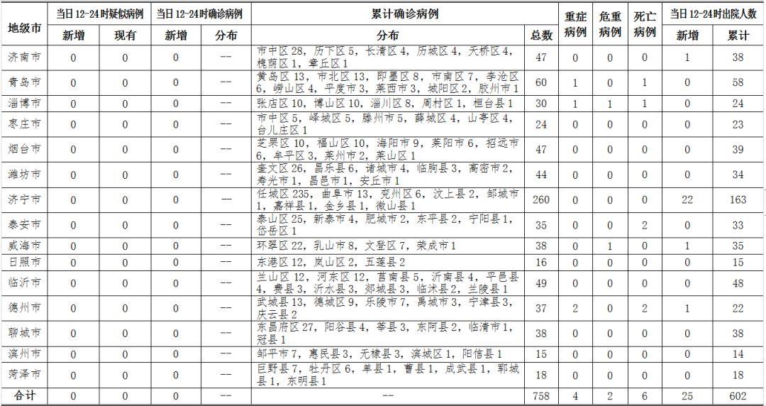 枣庄最新病例揭秘，小巷深处的未知宝藏