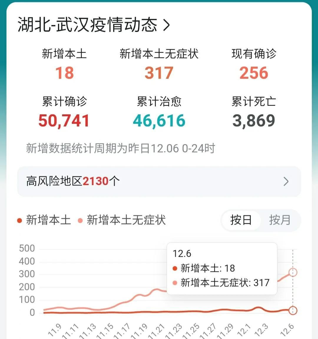 武汉最新记录，城市繁荣与活力的见证
