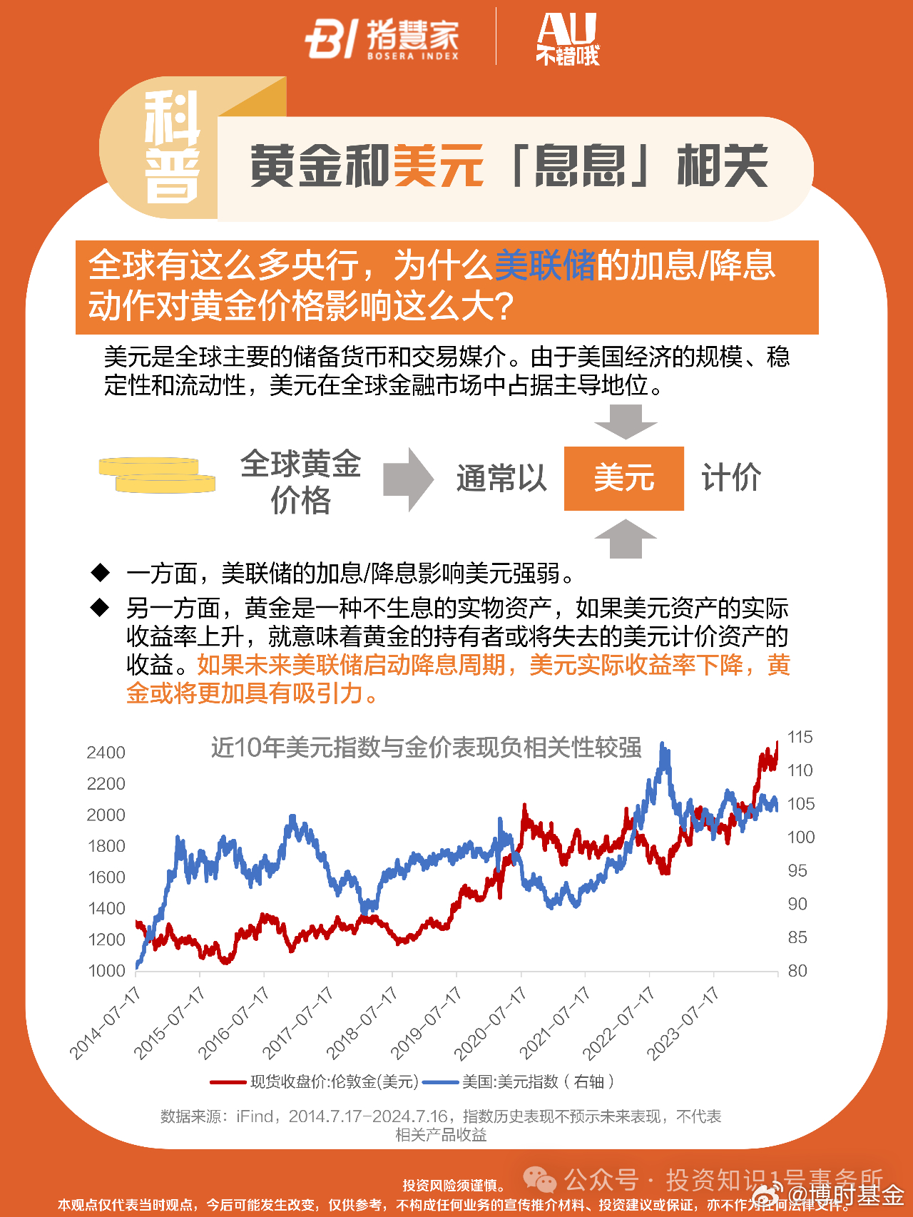 黄金价格影响因素详解，完整步骤指南
