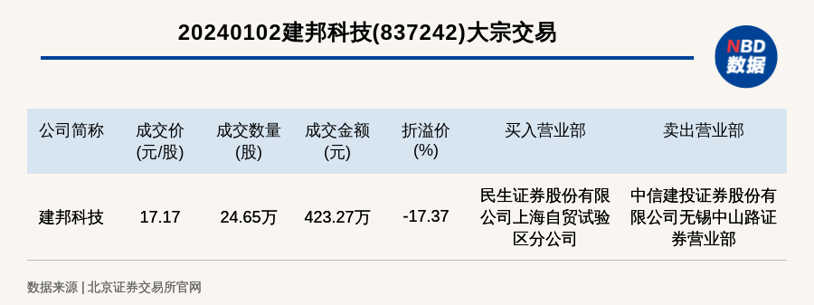 第209页