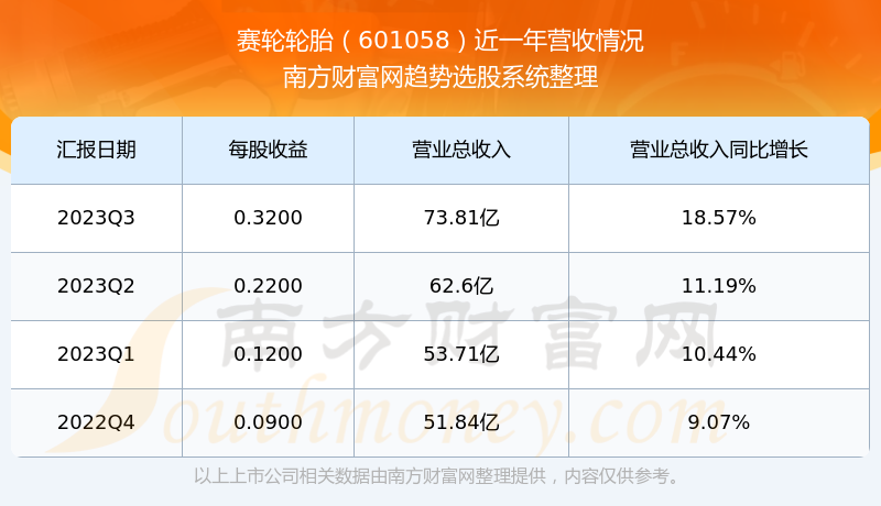 揭秘赛轮金宇股票行情背后的自然美景探索之旅